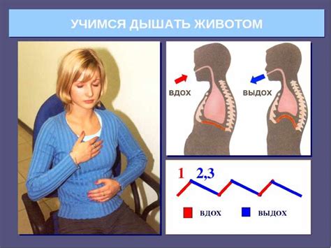 Преимущества пролонгированного дыхания