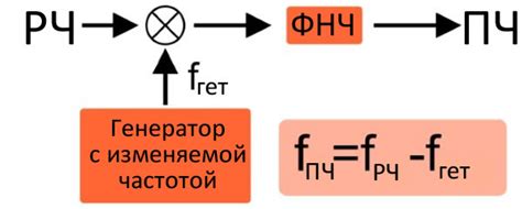 Преимущества промежуточной посадки