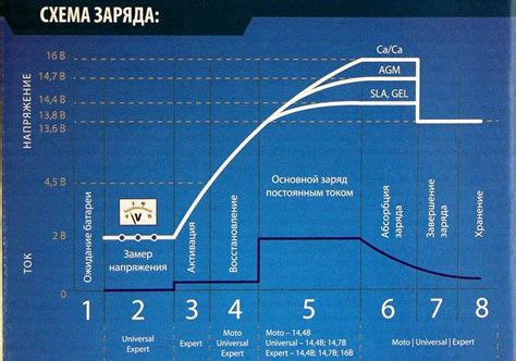 Преимущества проприетарной зарядки