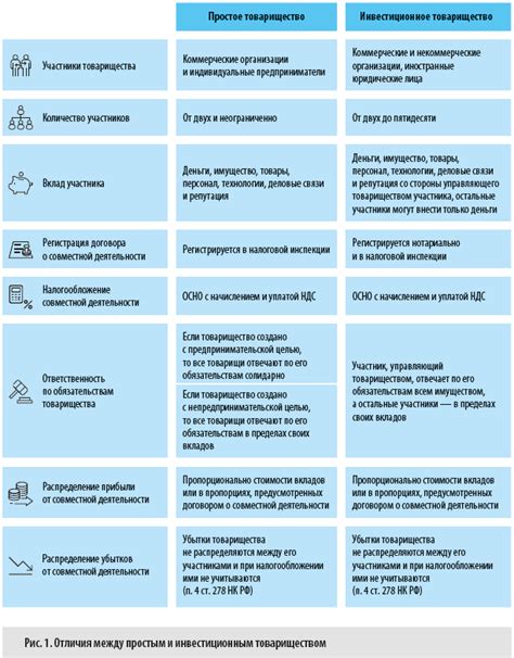 Преимущества простого труда перед сложным