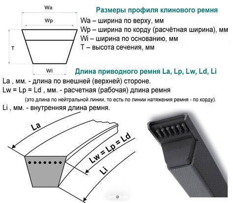 Преимущества профиля ремня v13