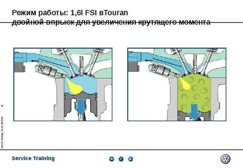 Преимущества прямого впрыска топлива