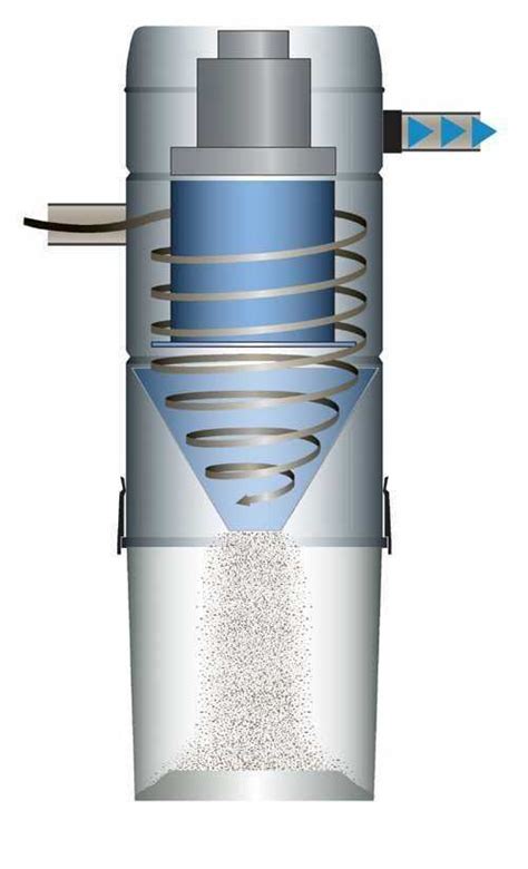 Преимущества пылесборника с циклонным фильтром