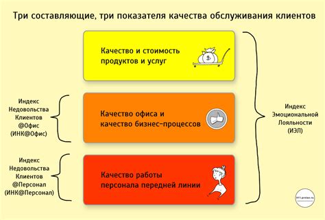 Преимущества работы в сфере обслуживания