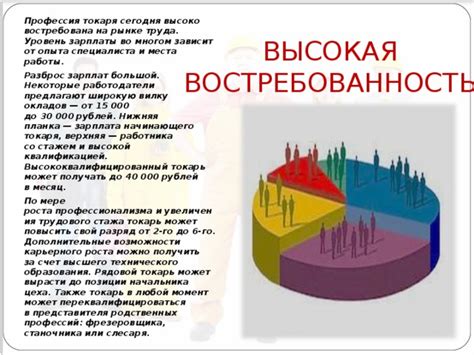 Преимущества работы на позиции коммерческого работника