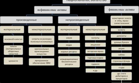 Преимущества работы с разными характерами работ