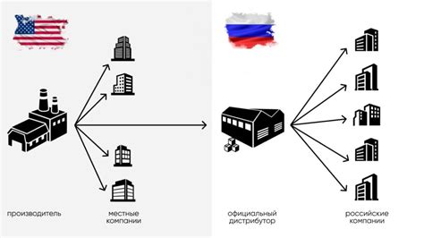 Преимущества работы через дистрибьютора