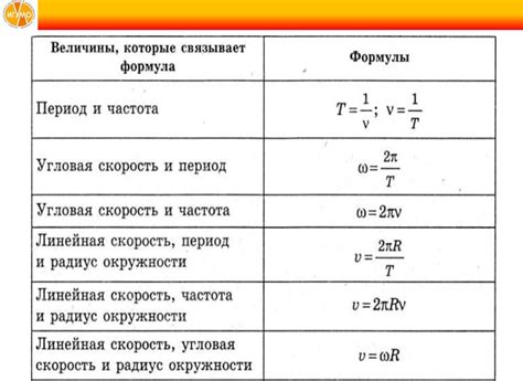 Преимущества радиуса 15с