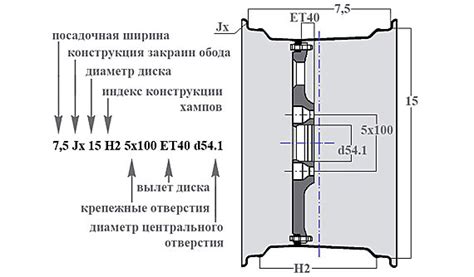 Преимущества размера диска 6х15