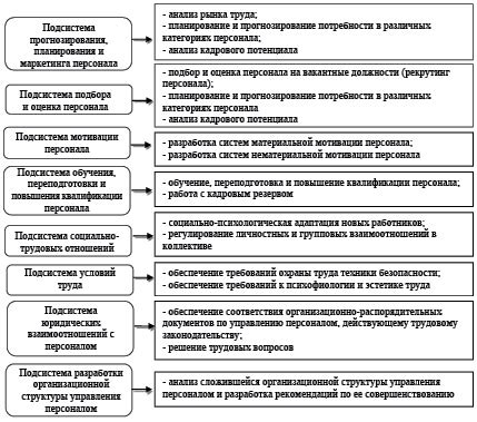 Преимущества разнообразия в составе персонала