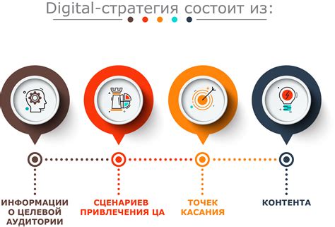 Преимущества разработки стратегии для бизнеса