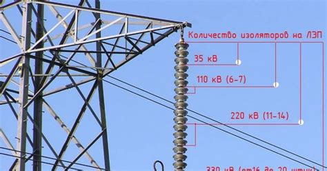 Преимущества разрешенного прохода лэп по границе