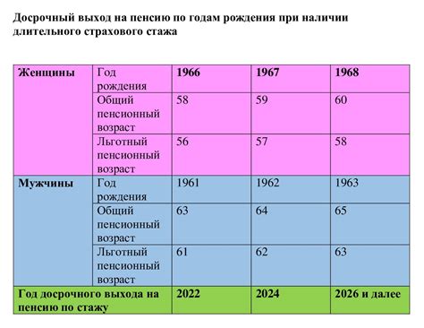 Преимущества раннего выхода на пенсию