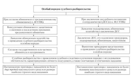 Преимущества рассмотрения РОО