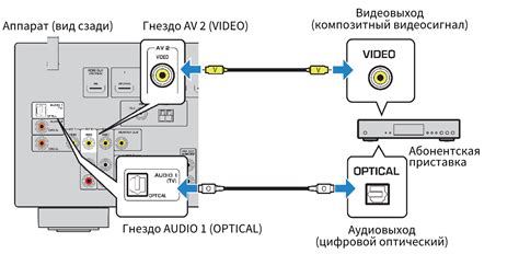 Преимущества расширения входного сигнала HDMI