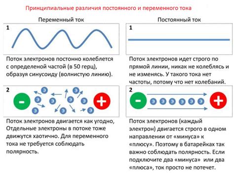 Преимущества реал ток