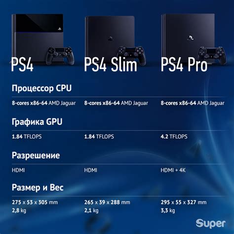 Преимущества ревизии PS4 Pro