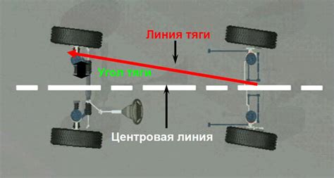 Преимущества регулировки