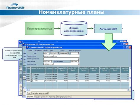 Преимущества резервирования запуска