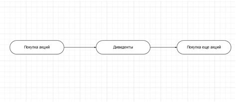 Преимущества реинвестирования для инвесторов