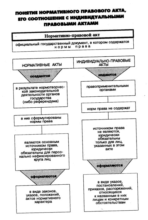 Преимущества решения направленного акта