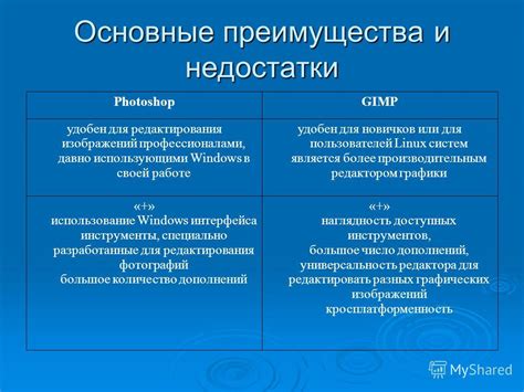 Преимущества русифицированного интерфейса