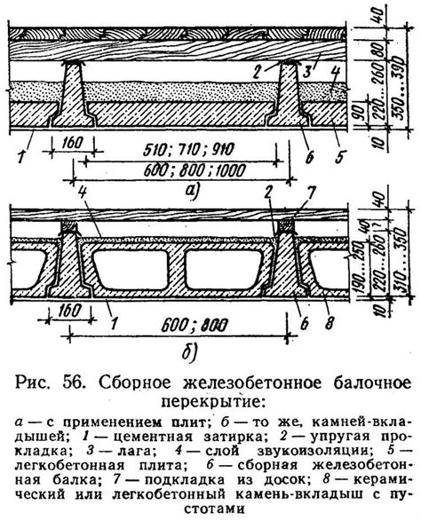 Преимущества сборных железобетонных перекрытий