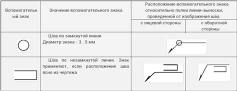 Преимущества сварки по незамкнутому контуру