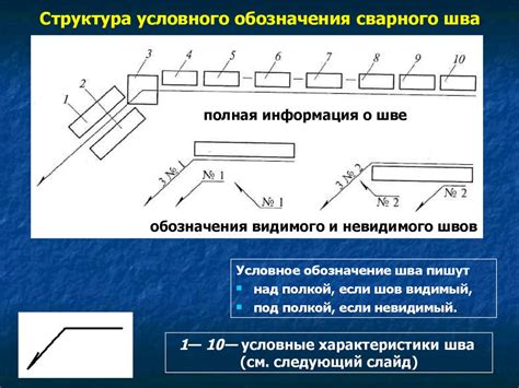 Преимущества сварного шва по замкнутой линии