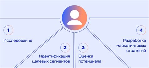 Преимущества сегментирования для бизнеса