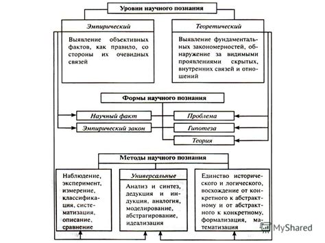 Преимущества системно организованных знаний