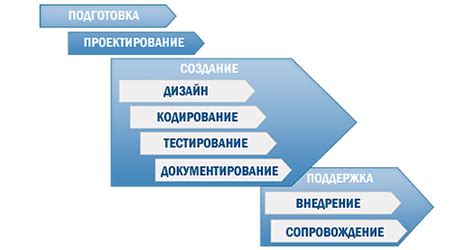 Преимущества системных объектов в разработке программного обеспечения