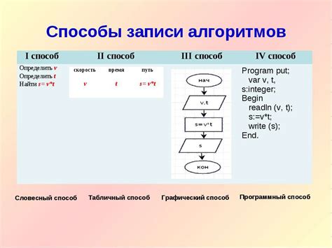 Преимущества словесных алгоритмов