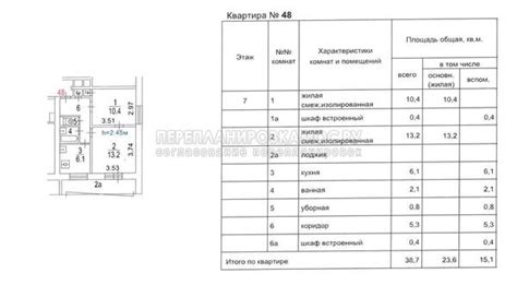 Преимущества смежно изолированных комнат