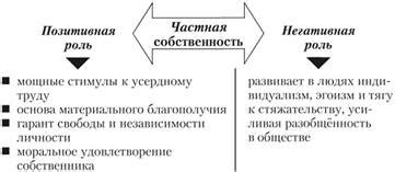 Преимущества собственности по сравнению с арендой