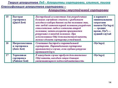 Преимущества сортировки Львовского