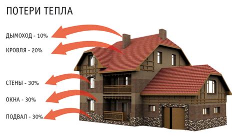 Преимущества сохранения тепла и энергосбережение с помощью закрытой форточки