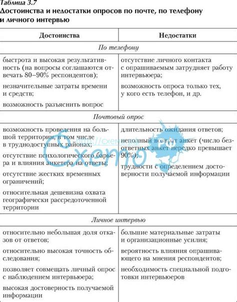 Преимущества социальных опросов по телефону