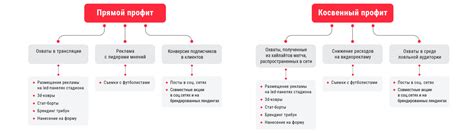 Преимущества спонсорства для бизнеса