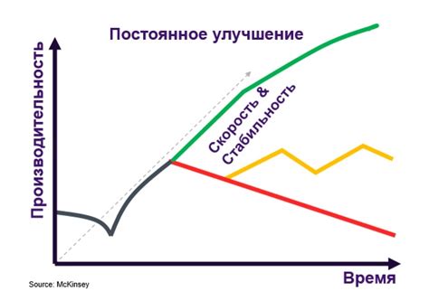 Преимущества стабильности в руководстве