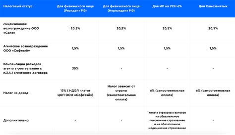 Преимущества статуса "преимущественно проживающего"