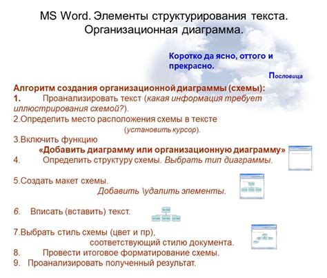 Преимущества структурирования текста