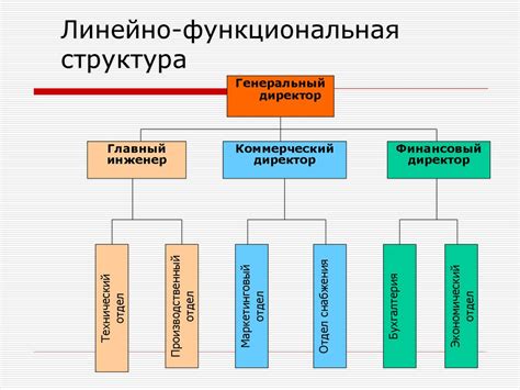 Преимущества тактового управления