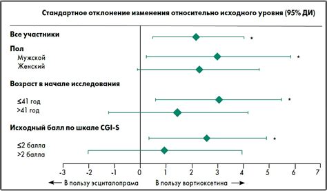 Преимущества тетрациклического антидепрессанта