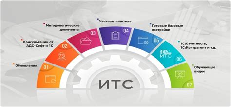 Преимущества технологического сопровождения