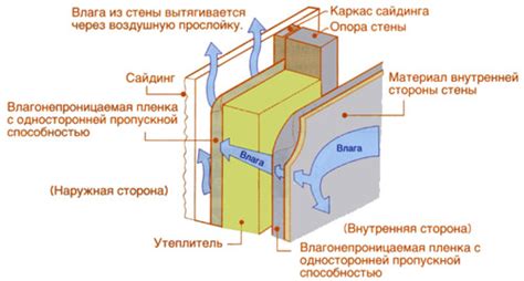 Преимущества третьего слоя от влаги