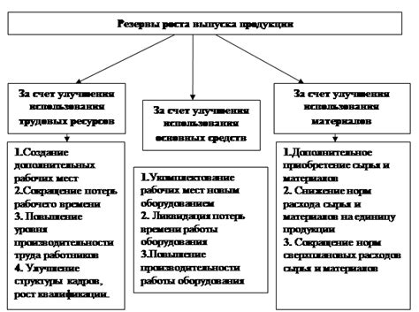 Преимущества увеличения объема работы