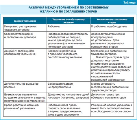 Преимущества увольнения по согласованию сторон