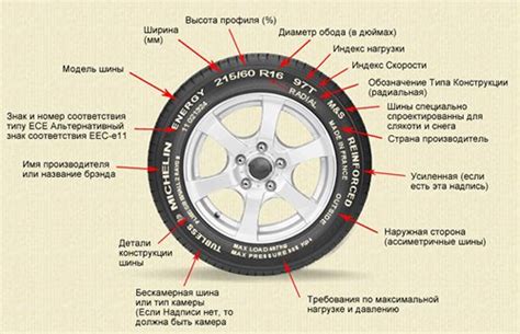 Преимущества универсальной шины