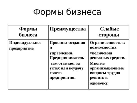 Преимущества унификации формы для бизнеса и пользователей